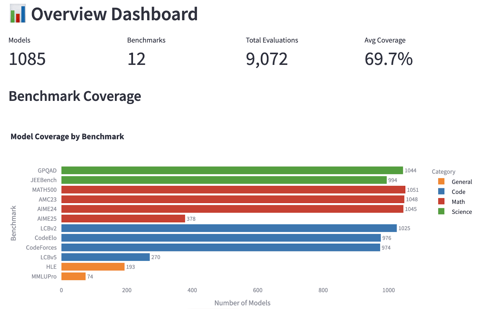OpenThoughts3 HuggingFace Space Screenshot